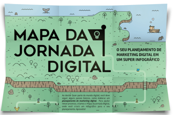 ferramentas de marketing digital Mapa da Jornada Digital Hubspot