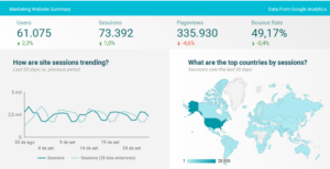 google data studio como criar indicadores de desempenho