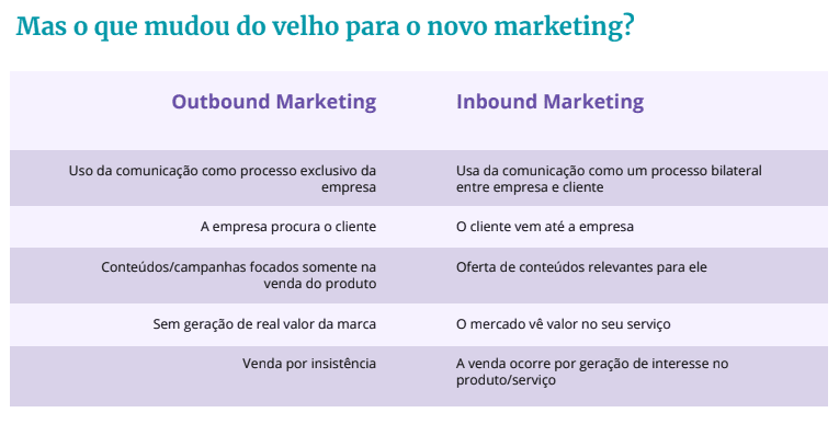 diferenças entre inbound marketing e outbound 