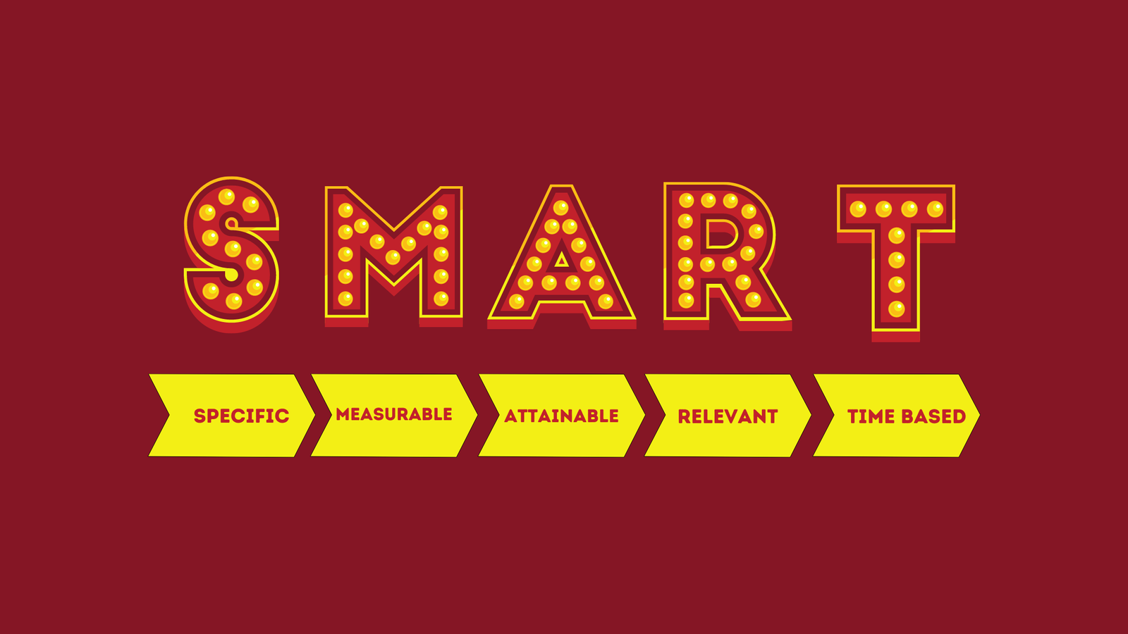 Como criar metas SMART Como criar metas SMART