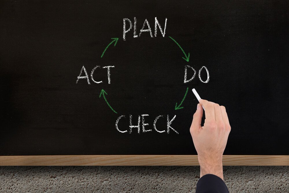 PDCA: o que é e como funciona a metodologia?